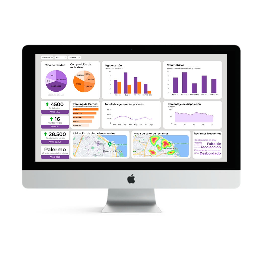 dashboard de higiene-2